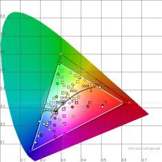 Toshiba 55m7463dg Fernseher Farbraum Modus PC