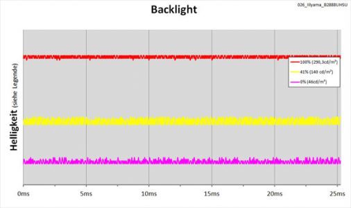 Iiyama Prolite B2888uhsu B1 Monitor Backlight