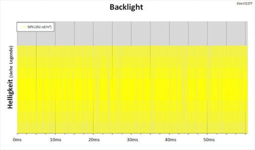 Eizo Cg277 Monitor Backlight