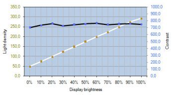 Eizo Cg277 Monitor Kontrastverlauf1