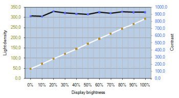 Eizo Cg277 Monitor Kontrastverlauf2