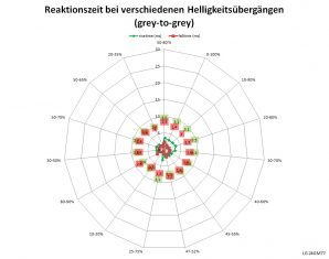 Lg 24gm77 B Monitor 144hz Netz Hoch