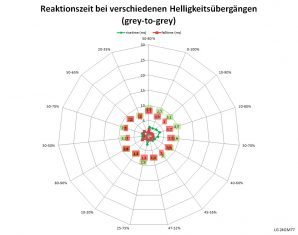 Lg 24gm77 B Monitor 60hz Netz Hoch