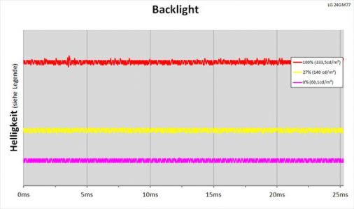 Lg 24gm77 B Monitor Backlight
