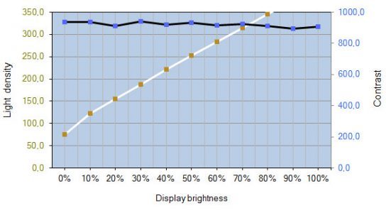 Lg 24gm77 B Monitor Kontrast