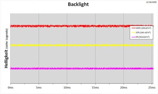 Lg 34um65 P Monitor Backlight
