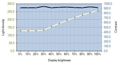 Lg 34um65 P Monitor Kontrast1