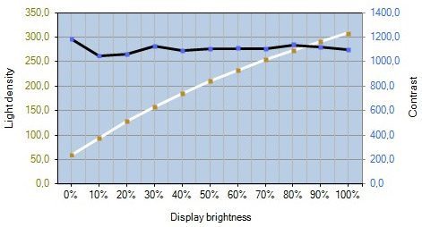Lg 34um65 P Monitor Kontrast2