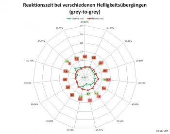 Lg 34um65 P Monitor Netz Schnell