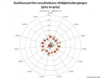Philips 288p6ljeb Monitor Netz Am Schnellsten