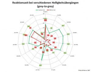 Philips 288p6ljeb Monitor Netz Aus