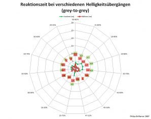 Philips 288p6ljeb Monitor Netz Schneller