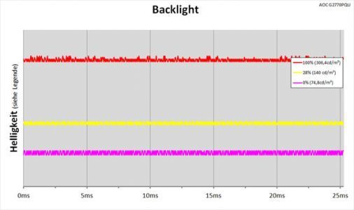 Aoc G2770pqu Monitor Backlight