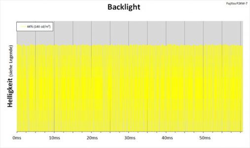 Fujitsu P24w 7 Led Monitor Backlight