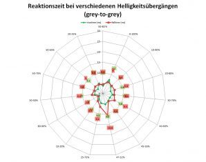 Fujitsu P24w 7 Led Monitor Netz Ein