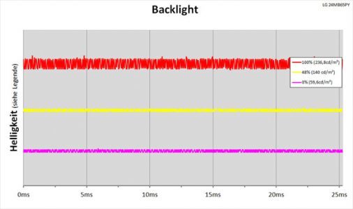 Lg 24mb65py B Monitor Backlight