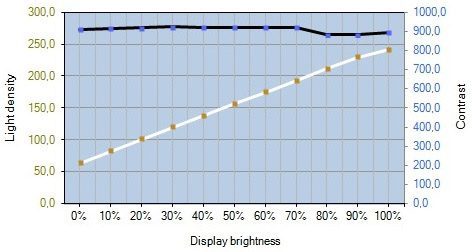 Lg 24mb65py B Monitor Kontrast