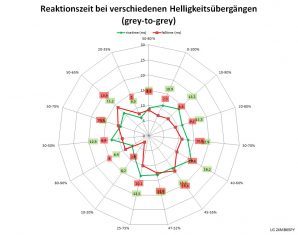 Lg 24mb65py B Monitor Netz Aus
