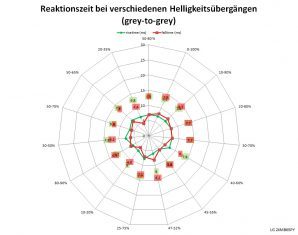 Lg 24mb65py B Monitor Netz Mittel