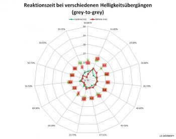 Lg 24mb65py B Monitor Netz Schnell