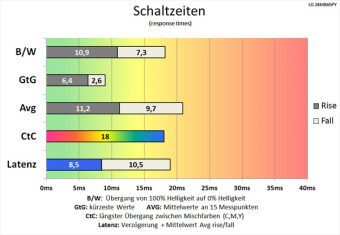 Lg 24mb65py B Monitor Schaltzeiten Aus