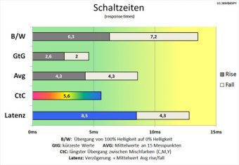 Lg 24mb65py B Monitor Schaltzeiten Schnell