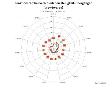 Eizo Foris Fs2434 Bk Monitor Netz Verbessert