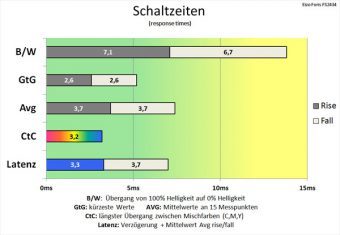 Eizo Foris Fs2434 Bk Monitor Schaltzeiten Verbessert