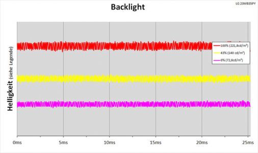 Lg 23mb35py B Monitor Backlight