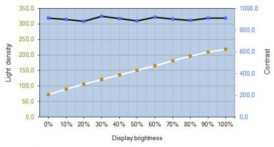 Lg 23mb35py B Monitor Kontrast