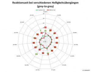 Lg 23mb35py B Monitor Netz Mittel