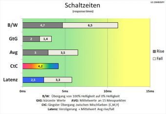 Lg 23mb35py B Monitor Schaltzeiten Schnell