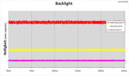 Asus Pg278q Monitor Backlight