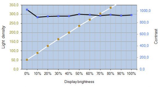 Asus Pg278q Monitor Kontrast