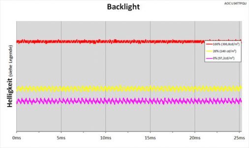 Aoc U3477pqu Monitor Backlight