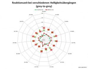 Aoc U3477pqu Monitor Netz Mittel