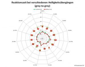 Hp Dreamcolor Z27x Monitor Netz Ein