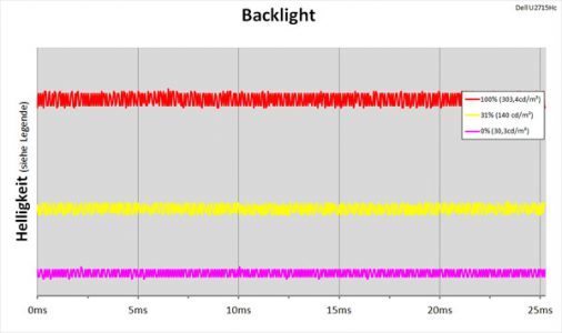 Dell U2715h Monitor Backlight