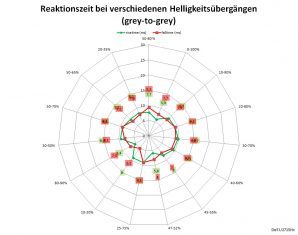 Dell U2715h Monitor Netz Normal