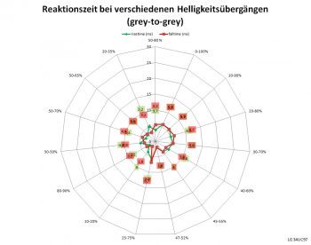 Lg 34uc97 S Monitor 60hz Netz Schnell