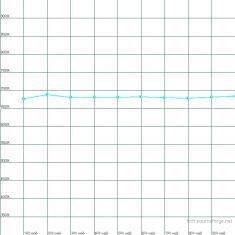 Optoma Gt1080 Beamer Farbtemp Modus Bezug Hell