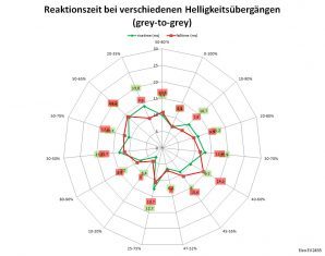 Eizo Ev2455 Bk Monitor Netz Aus