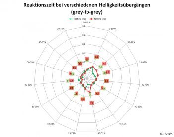 Eizo Ev2455 Bk Monitor Netz Verbessert