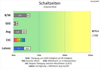 Benq Xl2430t Monitor 144hz Schaltzeiten Premium