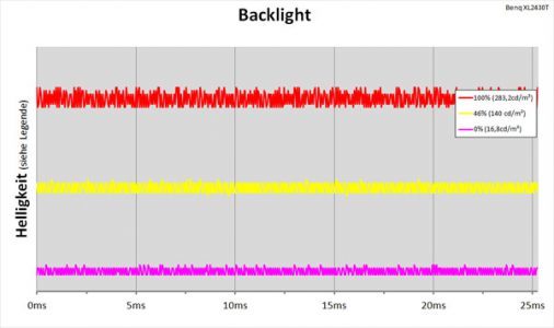 Benq Xl2430t Monitor Backlight