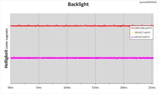 Iiyama Prolite Xb3070wqs B1 Monitor Backlight