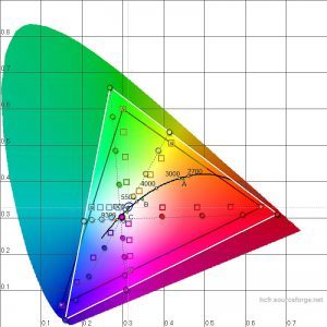 Lg Pa1000 Beamer Farbraum Modus Kino EcoE Mittel