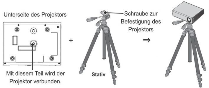Lg Pa1000 Beamer ScreenS Aufstellung