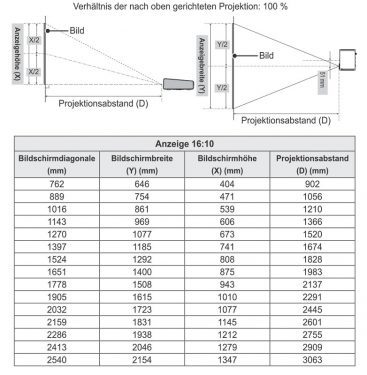 Lg Pa1000 Beamer ScreenS Projektionsgroessen
