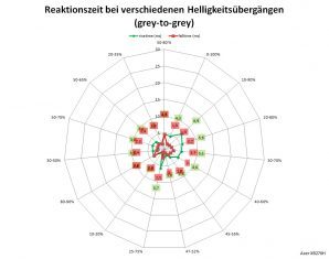 Acer Xb270habprz Monitor 60hz Netz Normal